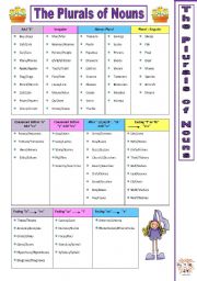 English Worksheet: The Plurals of Nouns