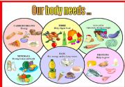 English Worksheet: Healthy food