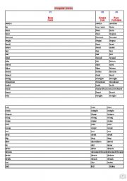 English Worksheet: irregular verbs