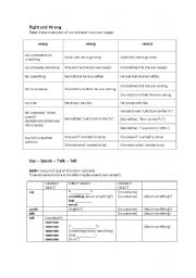 English worksheet: Prepositions and Objects of Speak/Tell/Talk/Say