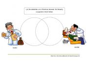 English Worksheet: JOBS (Compare and Contrast)