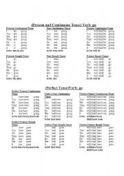 12 Tenses Table with the Verb 