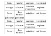 English Worksheet: Class Survey Activity