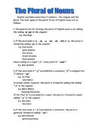 Plurals of nouns