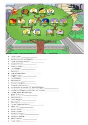 English Worksheet: Simpsons Family Tree Activity