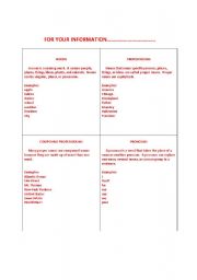 English worksheet: For your information....all about nouns!