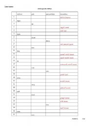 irregular verbs - test