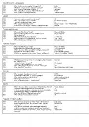 English Worksheet: Jeopardy game