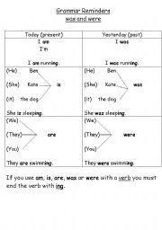 English Worksheet: Grammar reminders
