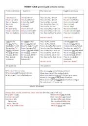English Worksheet: Present Simple - grammar guide and some exercises