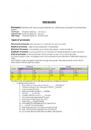English Worksheet: Pronouns