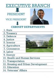English Worksheet: USA political system