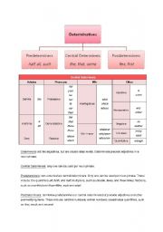 English Worksheet: A Guide to Determiners