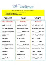 Verb Tense Review for Present, Past, Future
