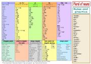 Plural of nouns - an overview + practice (+ B&W)