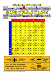 NUMBERS 002 Add and Subtract Chart - 0 to 12
