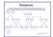 English Worksheet: Family vocab + genitive case