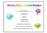English Worksheet: Hierarchy of speech correction