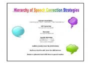 English worksheet: Hierarchy of speech correction