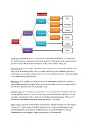 Introduction to Noun Phrases