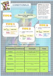 English Worksheet: CONDITIONALS