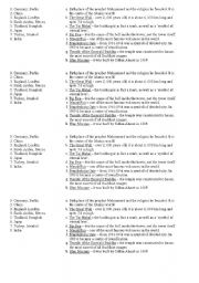 English Worksheet: How much do you know about these countries?