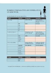 English Worksheet: Forming Comparatives and Superlatives of Adjectives