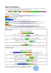 English Worksheet: How to build any tense