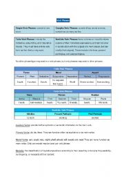 A Guide to Verb Phrases and Tenses