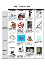 MODALS AND PHRASAL MODALS