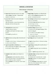 English Worksheet: Using gerunds and infinitives - with difference in meaning