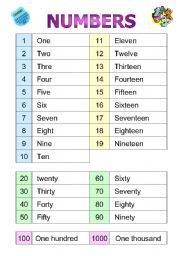 English Worksheet: Numbers