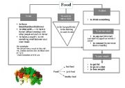 English worksheet: Food chart