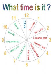 English Worksheet: What time is it?