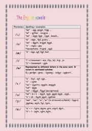 The English vowels