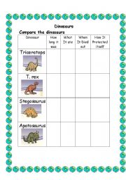 English Worksheet: Compare Between Dinosaurs