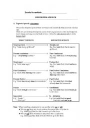 English Worksheet: Reported Speech