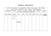 Physical appearance features (a table)