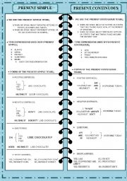 English Worksheet: Present Simple vs Present Continuous