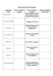 English Worksheet: Character Traits Vocabulary Chart