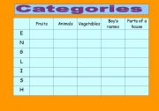 English worksheet: Categories