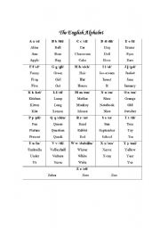 English Worksheet: The English Alphabet