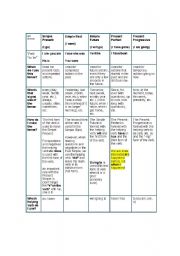 English Worksheet: Breakdown of Verb Tenses