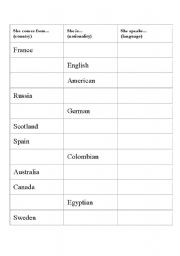 English worksheet: Nationality fill up