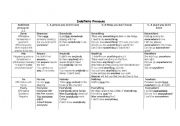 Indefinite pronouns -Chart