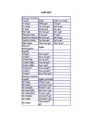 English Worksheet: have got clue