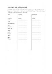 English Worksheet: countries and nationalities exercise