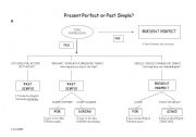English worksheet: Present simple or present perfect