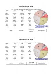 English Worksheet: The origin of English words