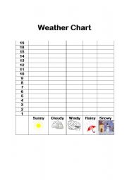 English worksheet: Weather Chart